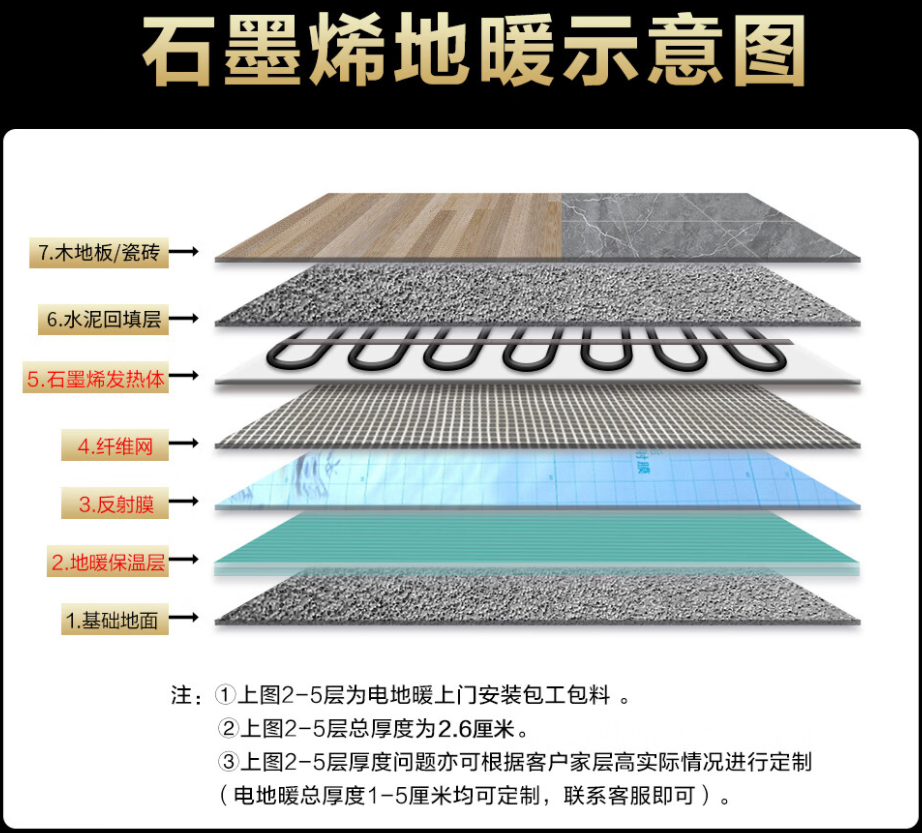 五指山 石墨烯电地暖公司哪家好？施工质量核心标准